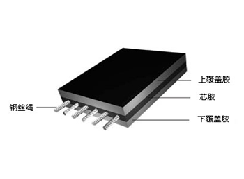 钢丝绳输送带